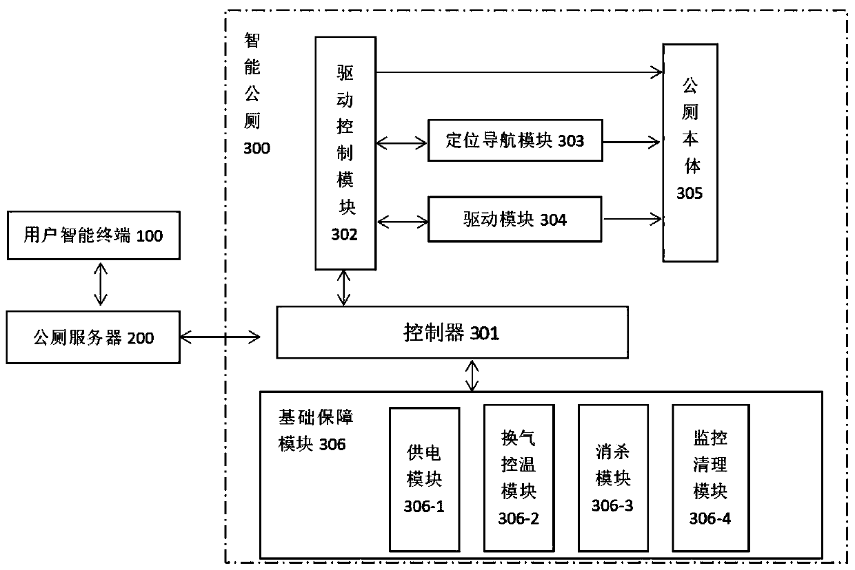 Intelligent public closestool system and usage method