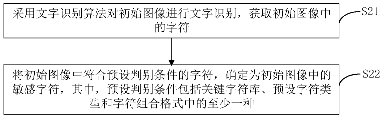 Image information desensitization method and device, computer equipment and storage medium