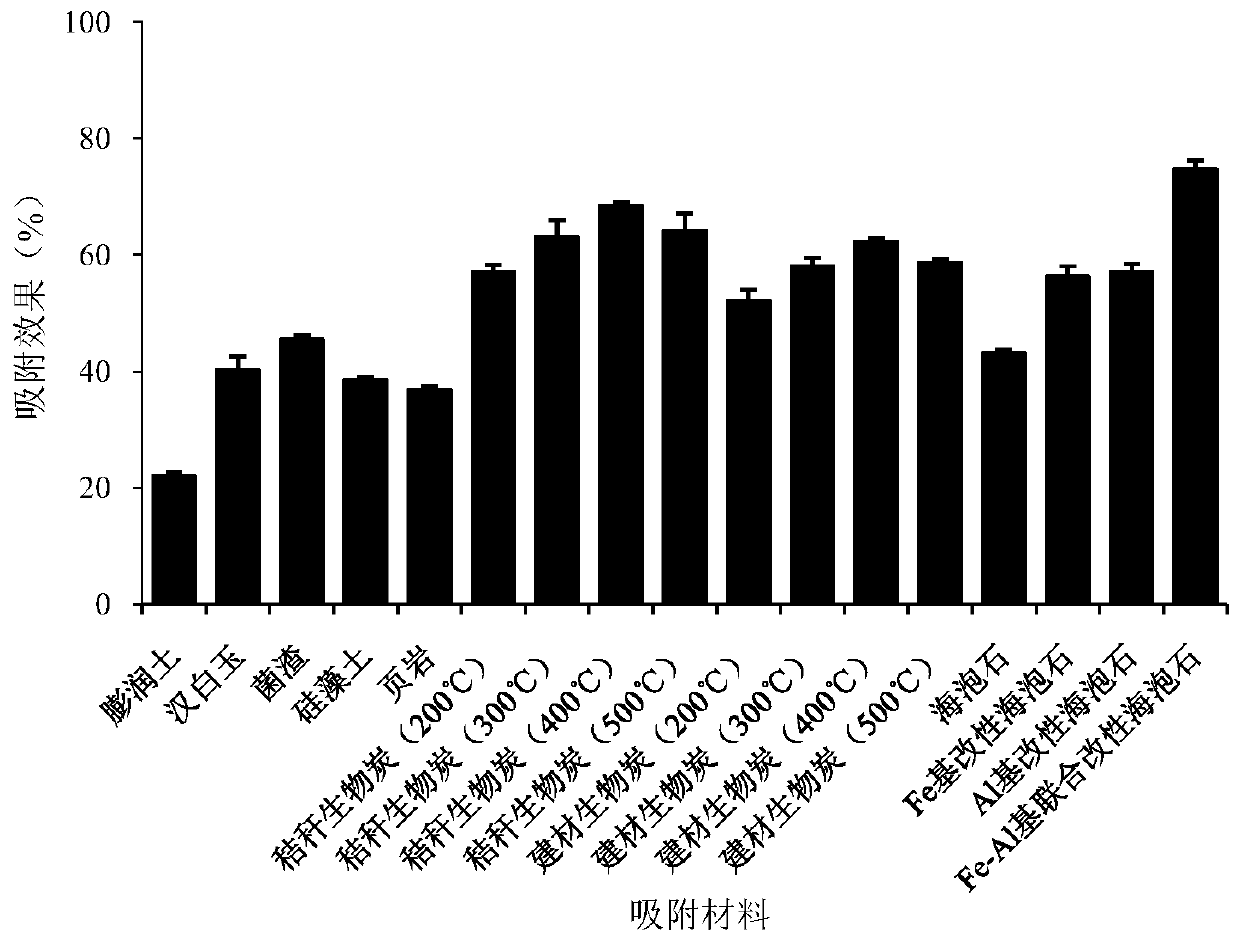 Passivating agent and repairing method for in situ repairing of heavy metal cadmium in soil