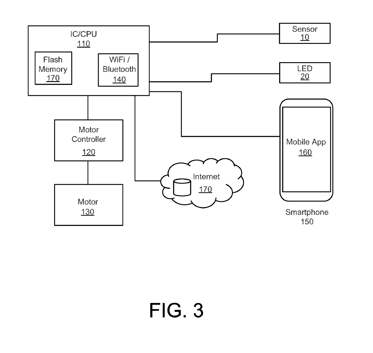 Automatically adjustable desk and tabletop desk with presence detection, usage tracking and methods thereof