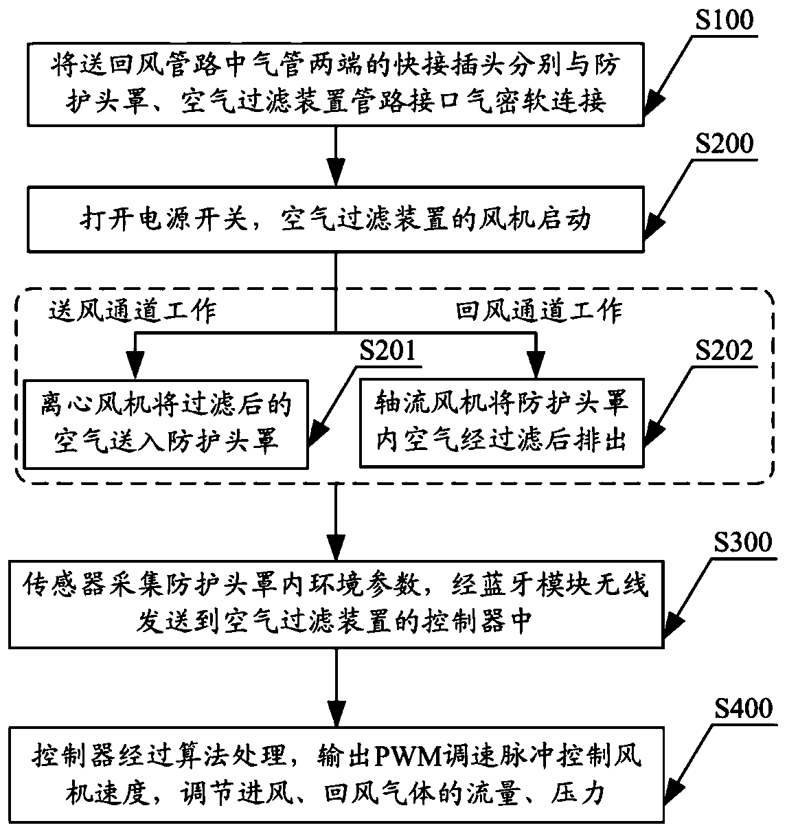 Intelligent positive-pressure protective head cover monitoring system based on Bluetooth transmission