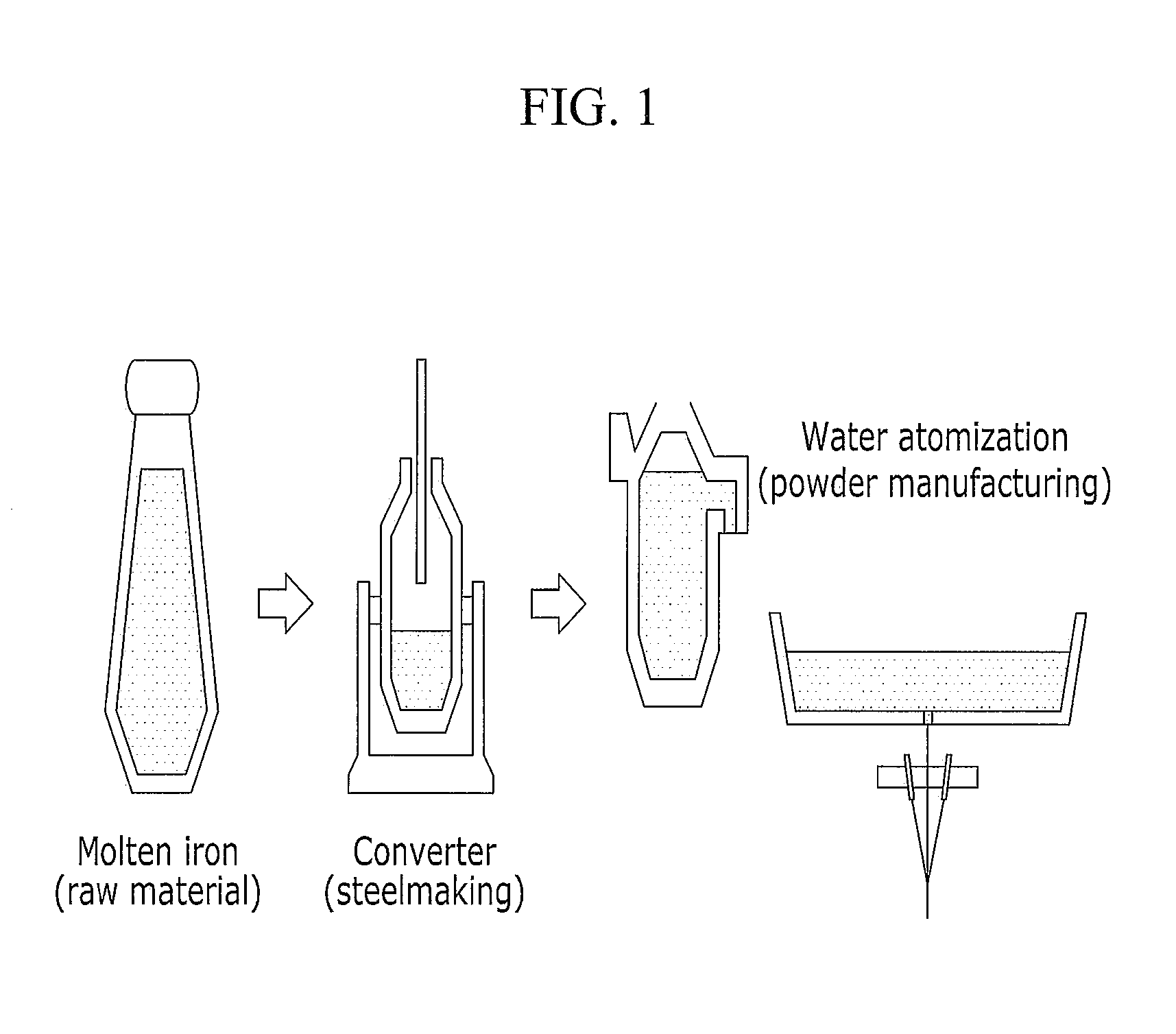 Method of Manufacturing Iron-Based Powder