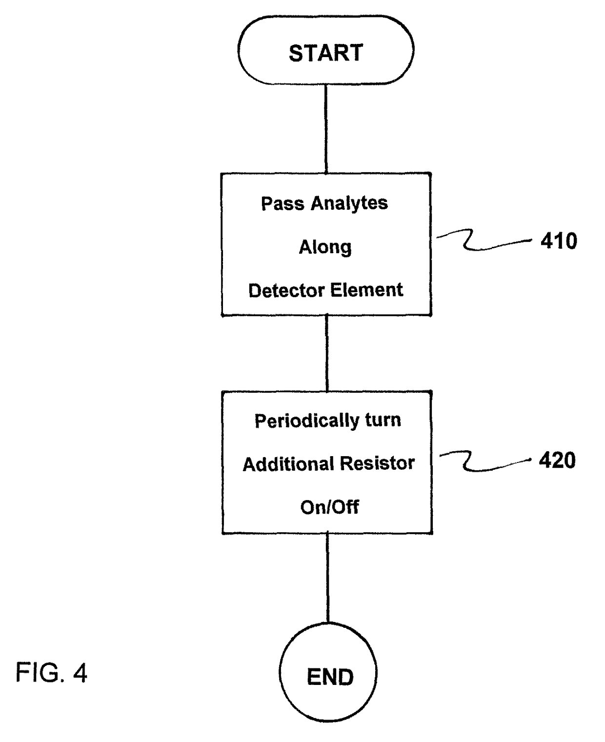 Method and thermal conductivity detector