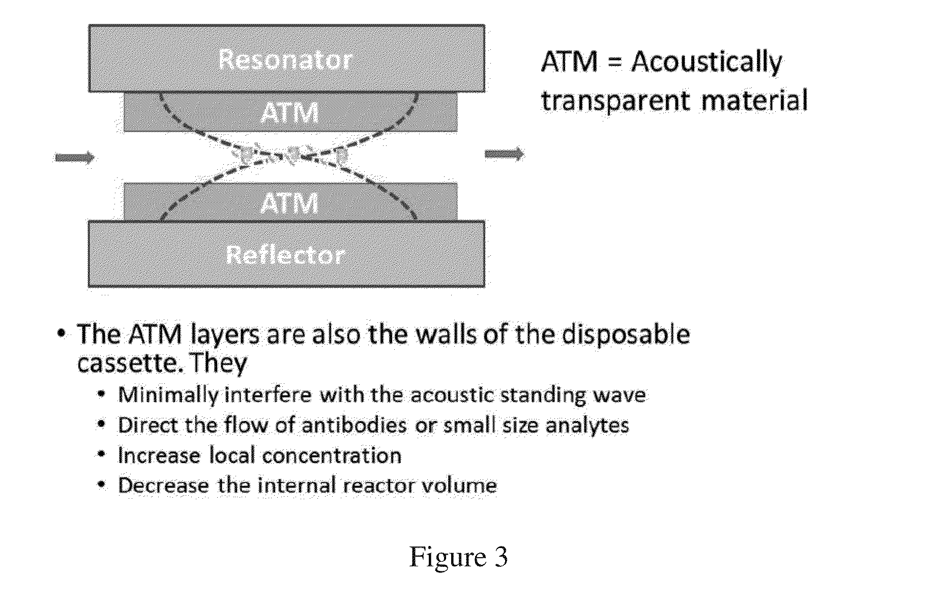 Acoustic microreactor and methods of use thereof