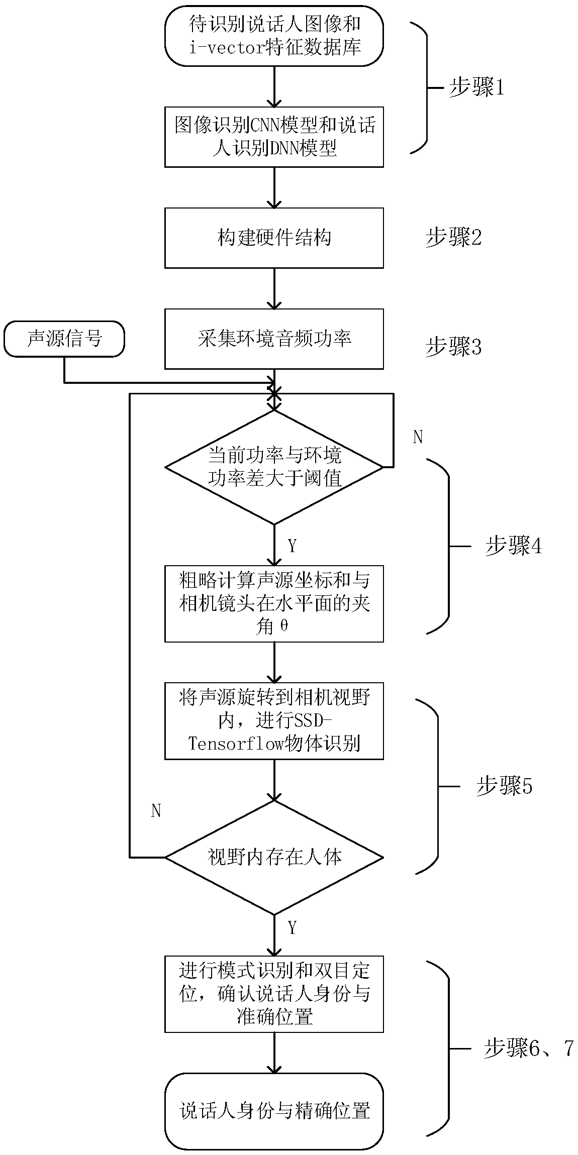 Microphone array and binocular camera-based speaker positioning and recognizing method