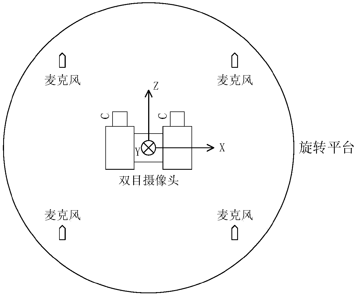 Microphone array and binocular camera-based speaker positioning and recognizing method