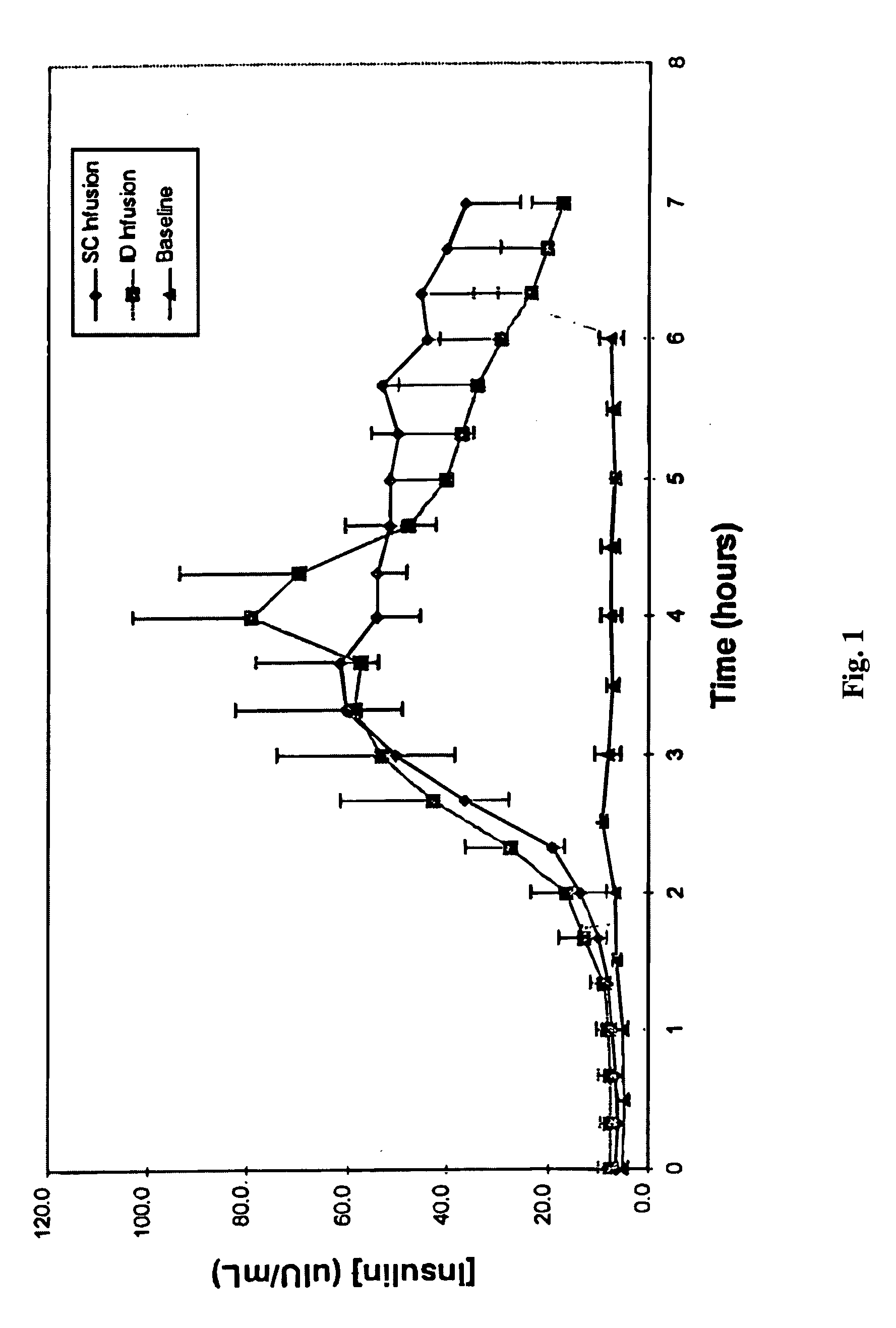 Intradermal delivery of substances