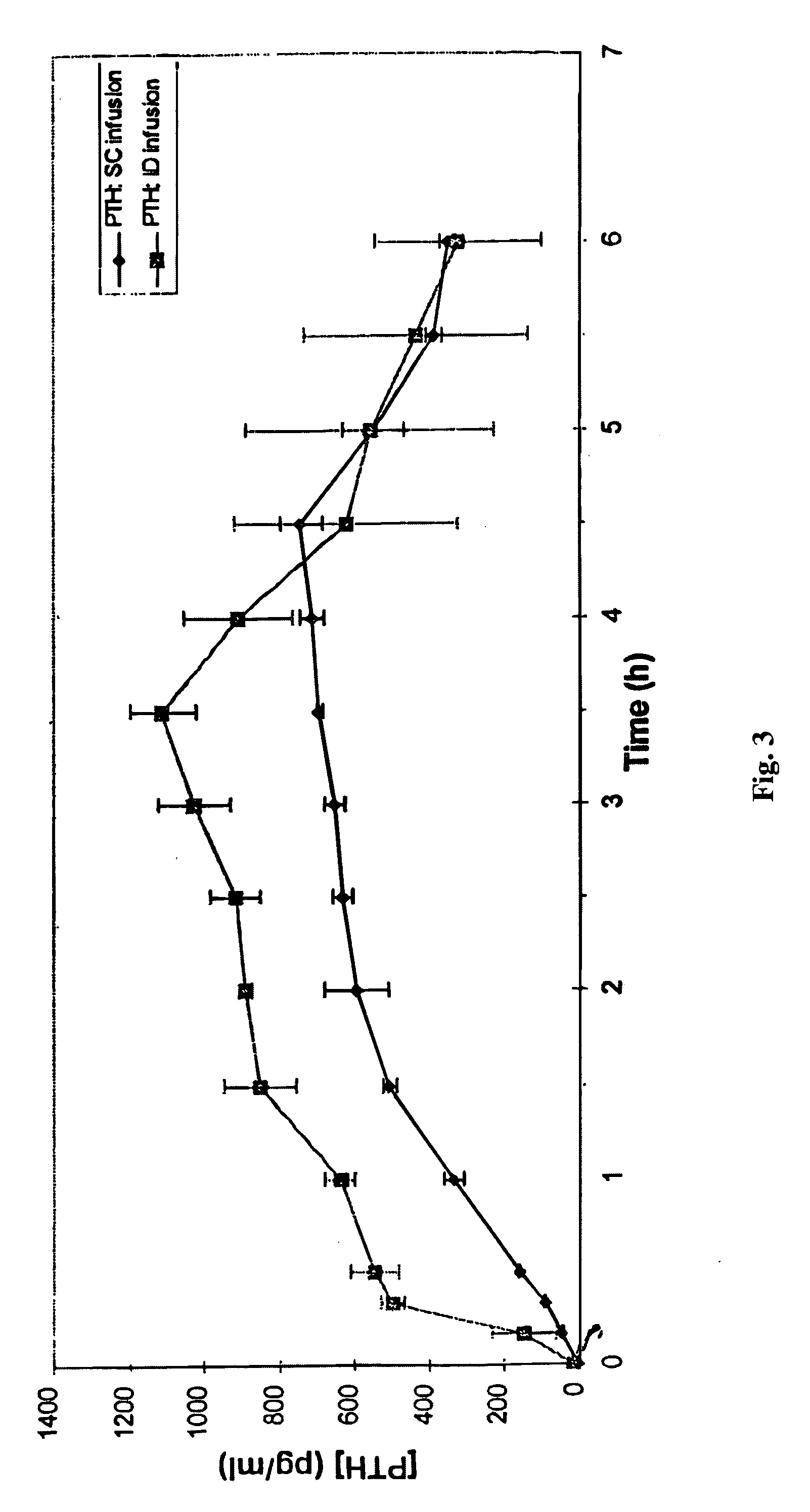 Intradermal delivery of substances