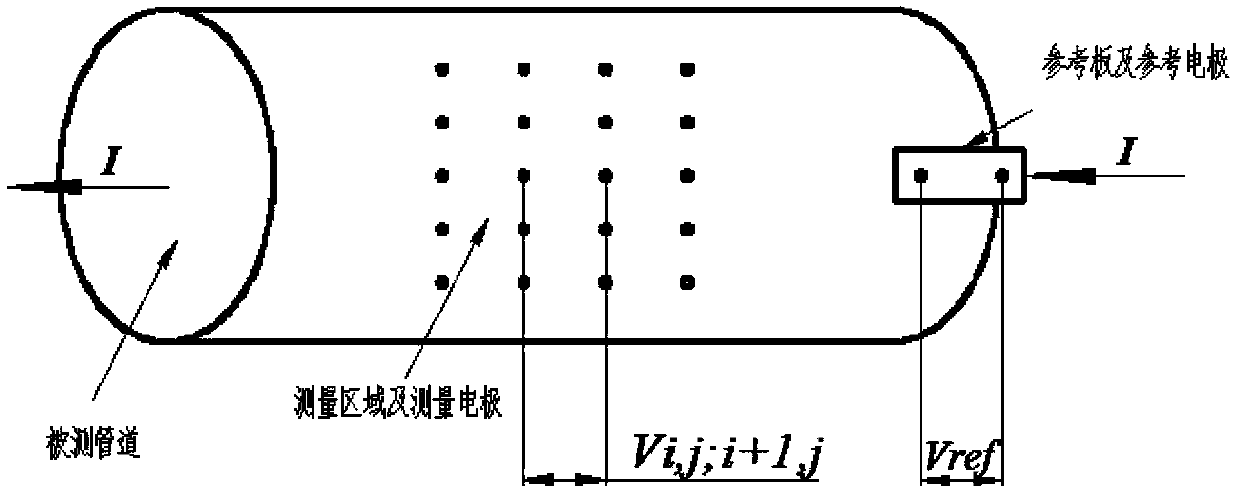 Method for measuring residual thickness of metal pipeline or metal pressure container after local corrosion