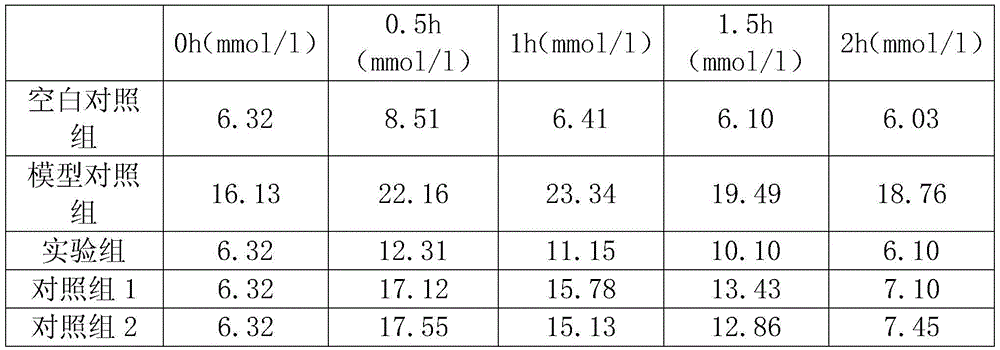 Preparation method of momordica grosvenori and adinandra nitida composite original tea