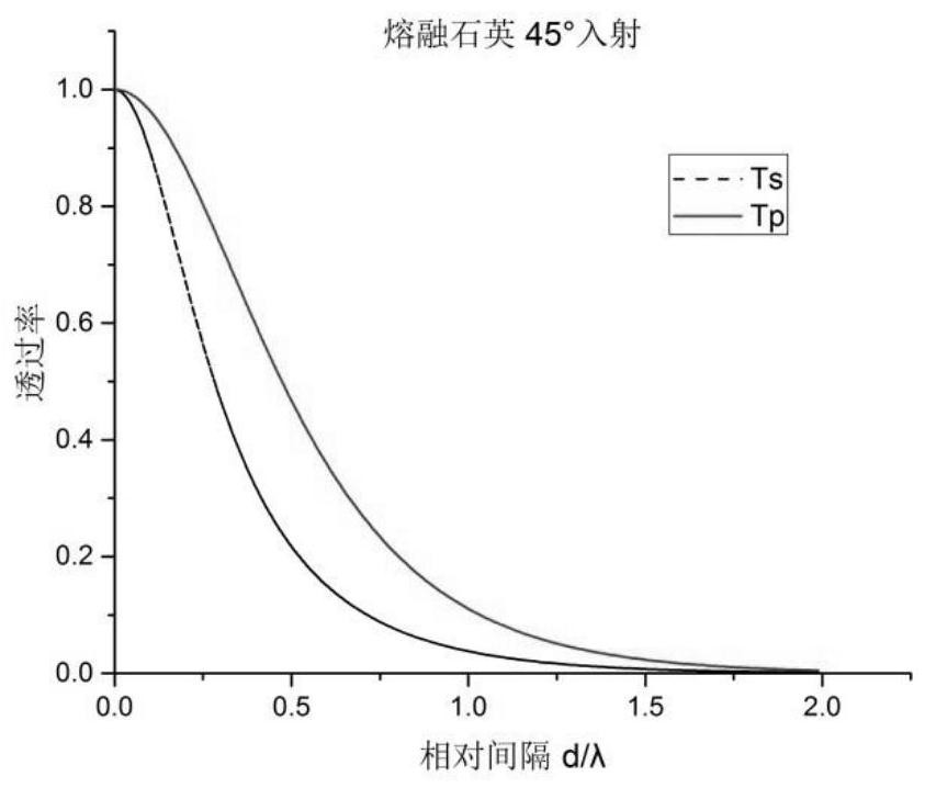 A Spatial Light Modulator Based on Frustrated Total Internal Reflection