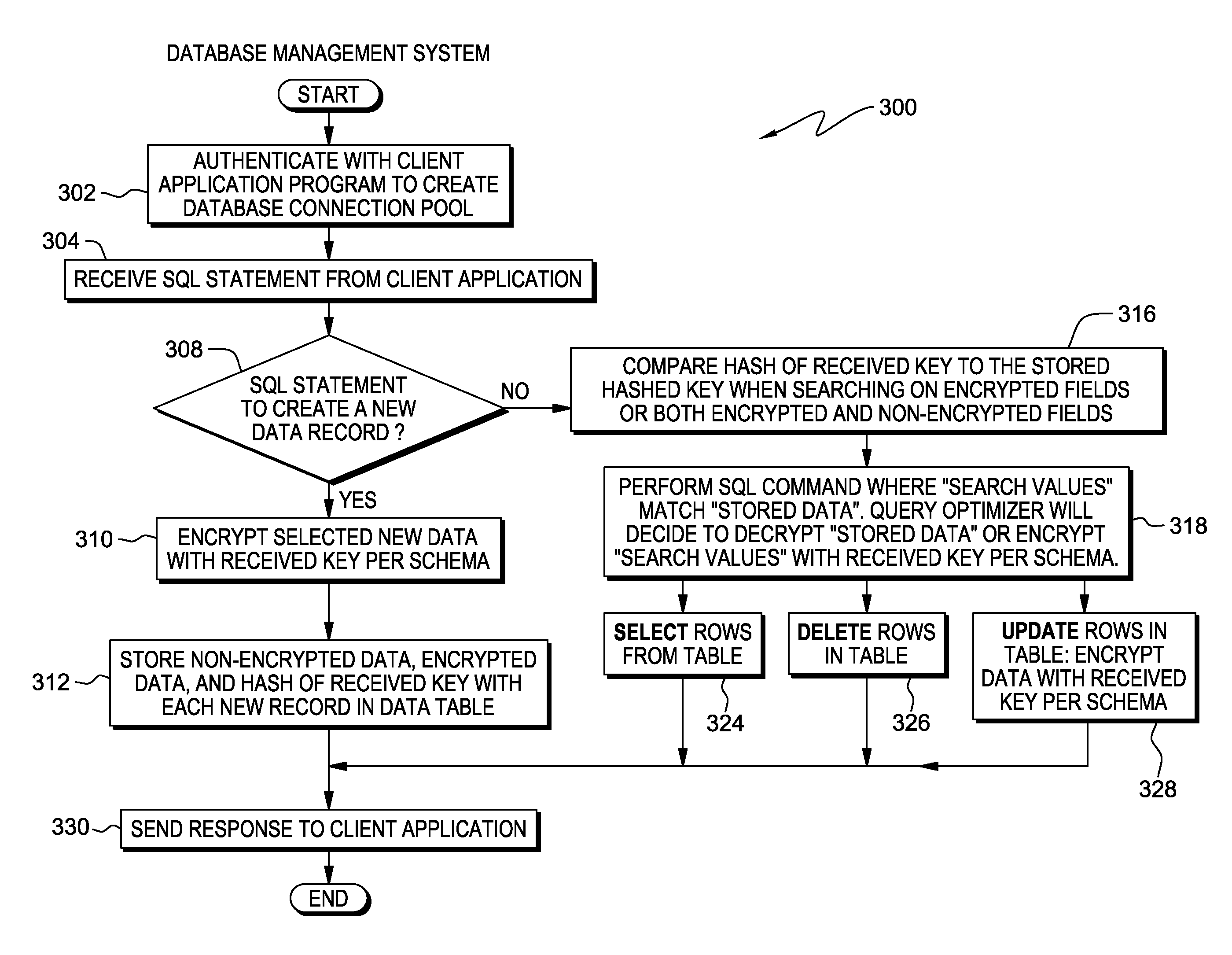 Field level database encryption using a transient key