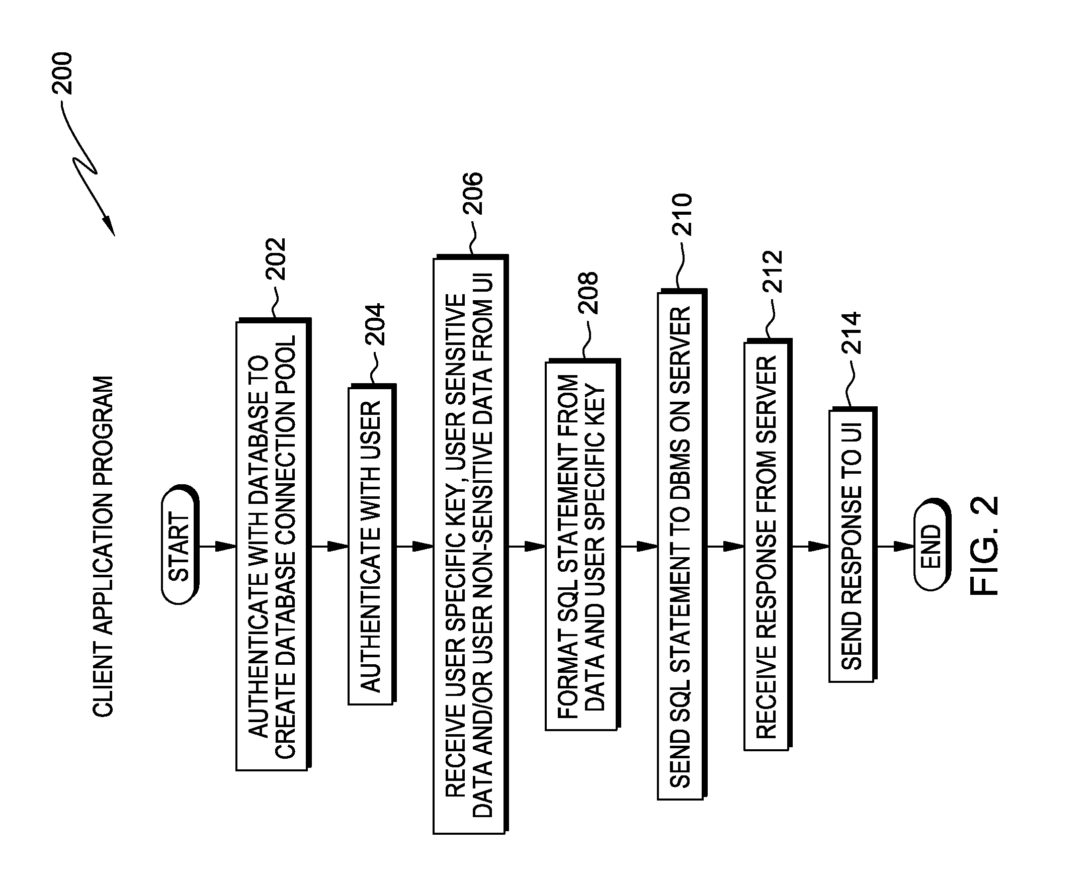 Field level database encryption using a transient key