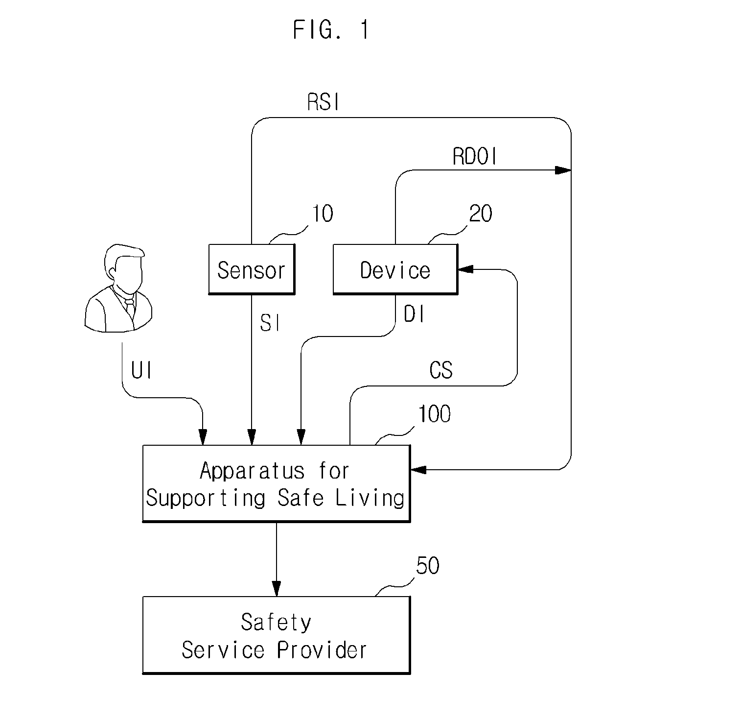 Apparatus and method for supporting safe living