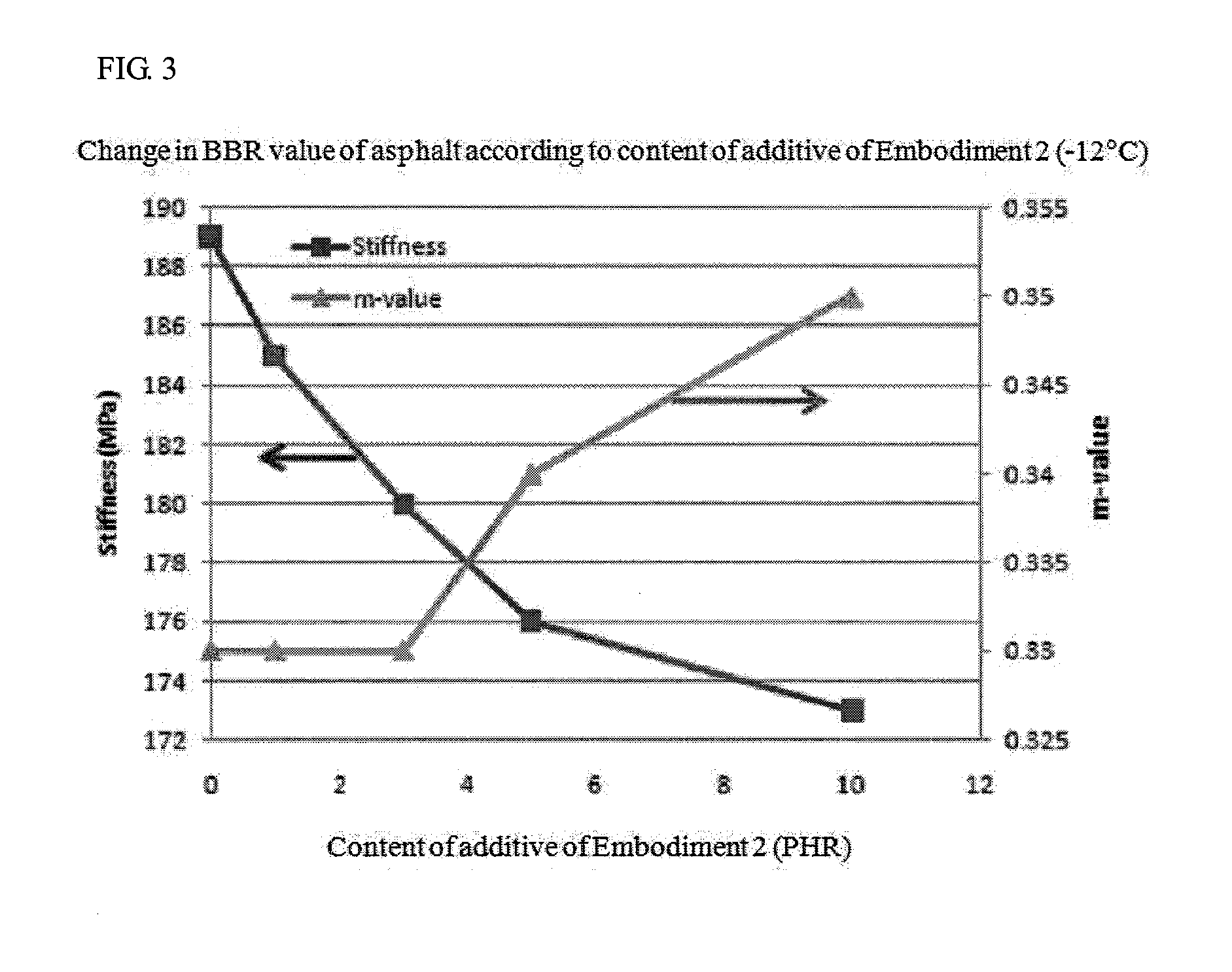 Low carbon-dioxide additive compositions and warm-mix asphalt binder and mixture production method using the additive