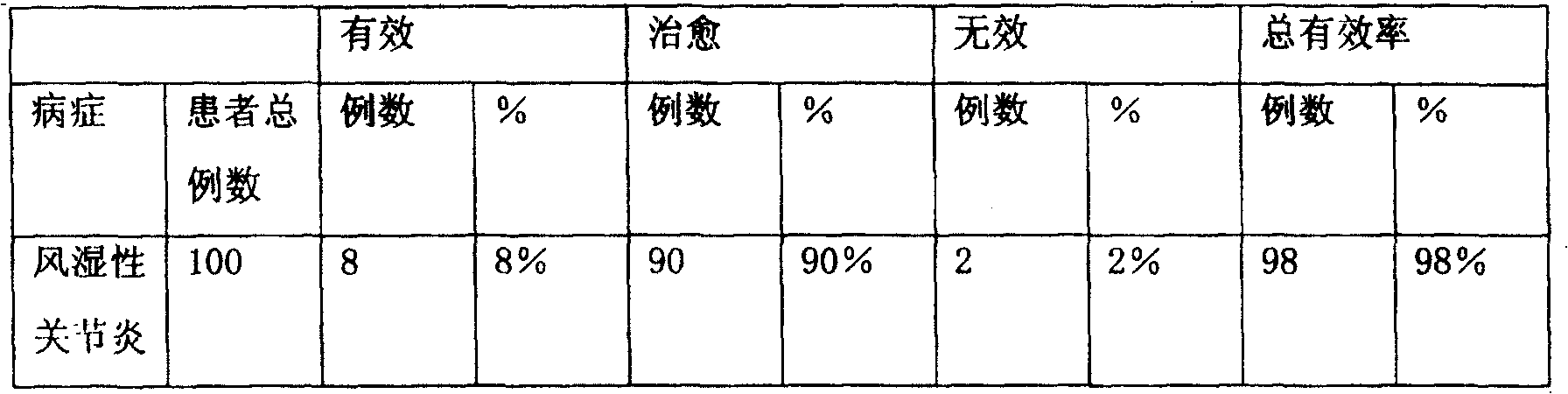 Composition of Chinese traditional medicine for dispelling wind-evil, activating collateral flow, strengthening the muscles and bones, preparation method and usage