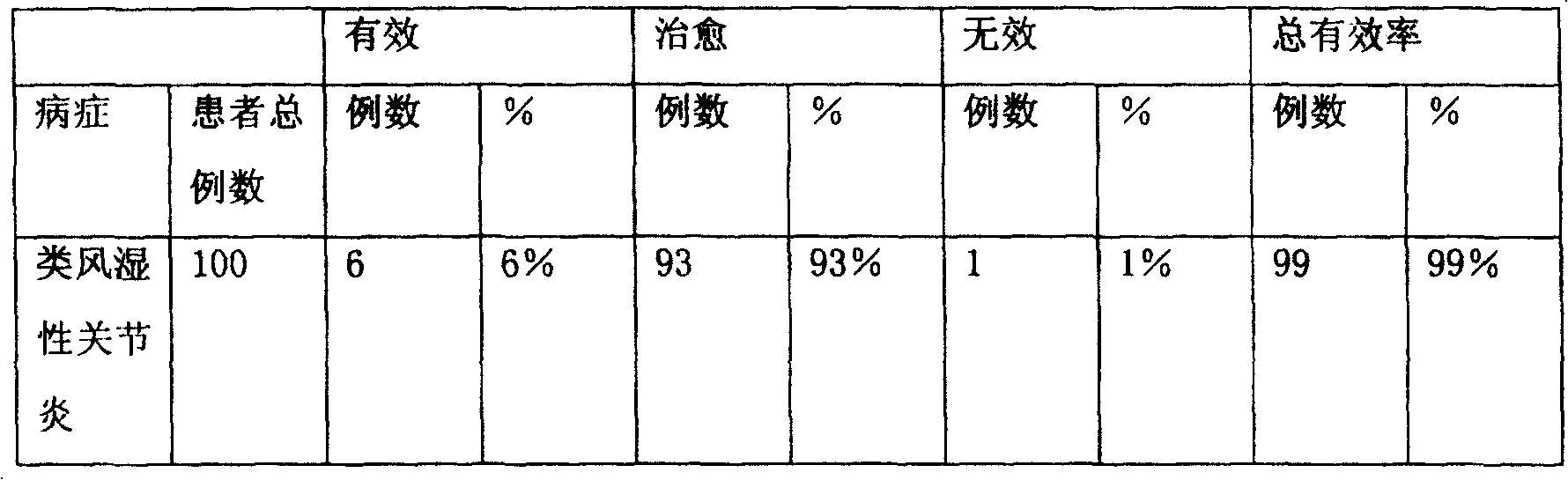 Composition of Chinese traditional medicine for dispelling wind-evil, activating collateral flow, strengthening the muscles and bones, preparation method and usage