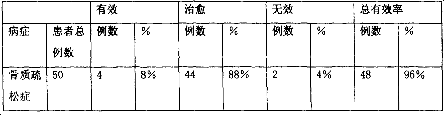 Composition of Chinese traditional medicine for dispelling wind-evil, activating collateral flow, strengthening the muscles and bones, preparation method and usage