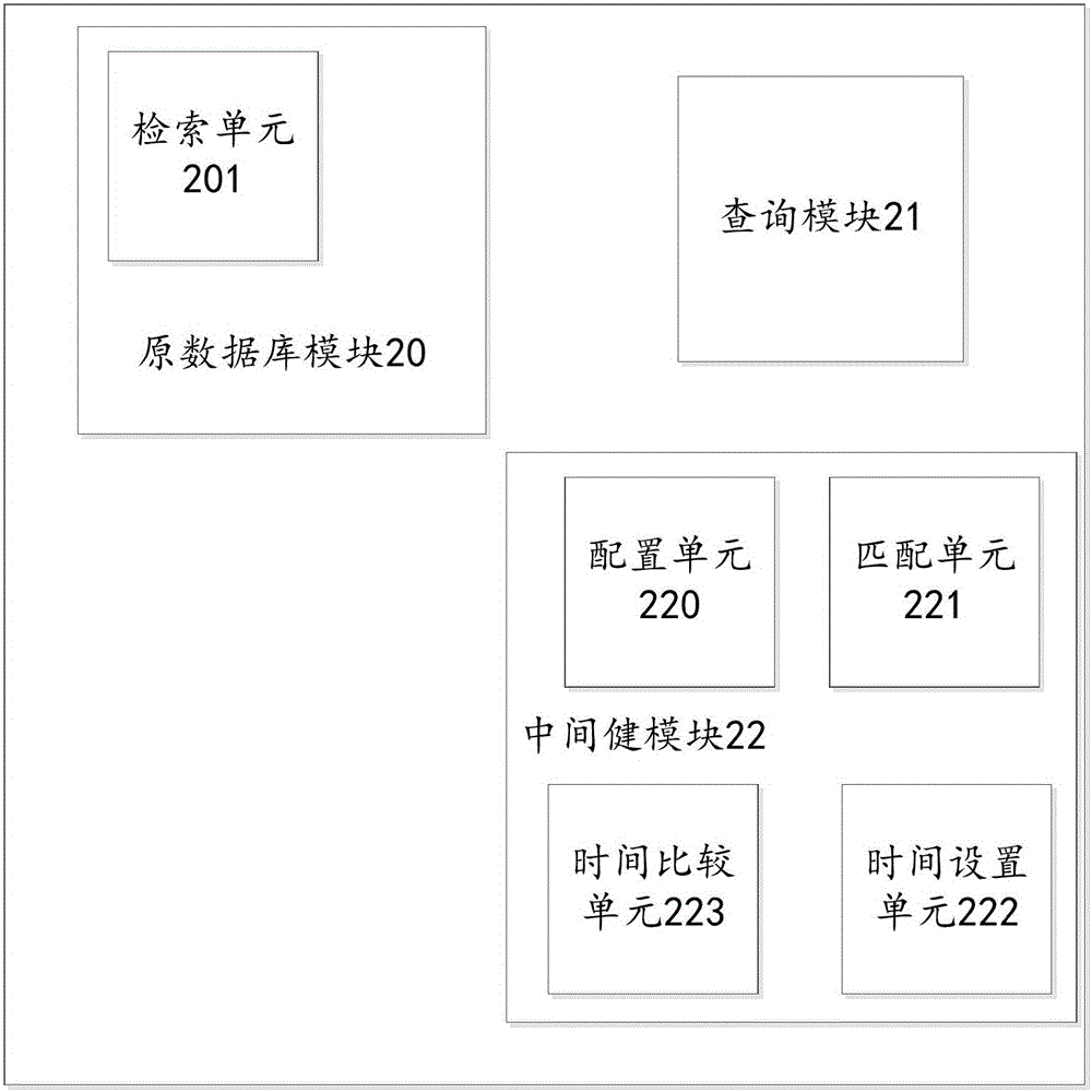 Query method and data query system