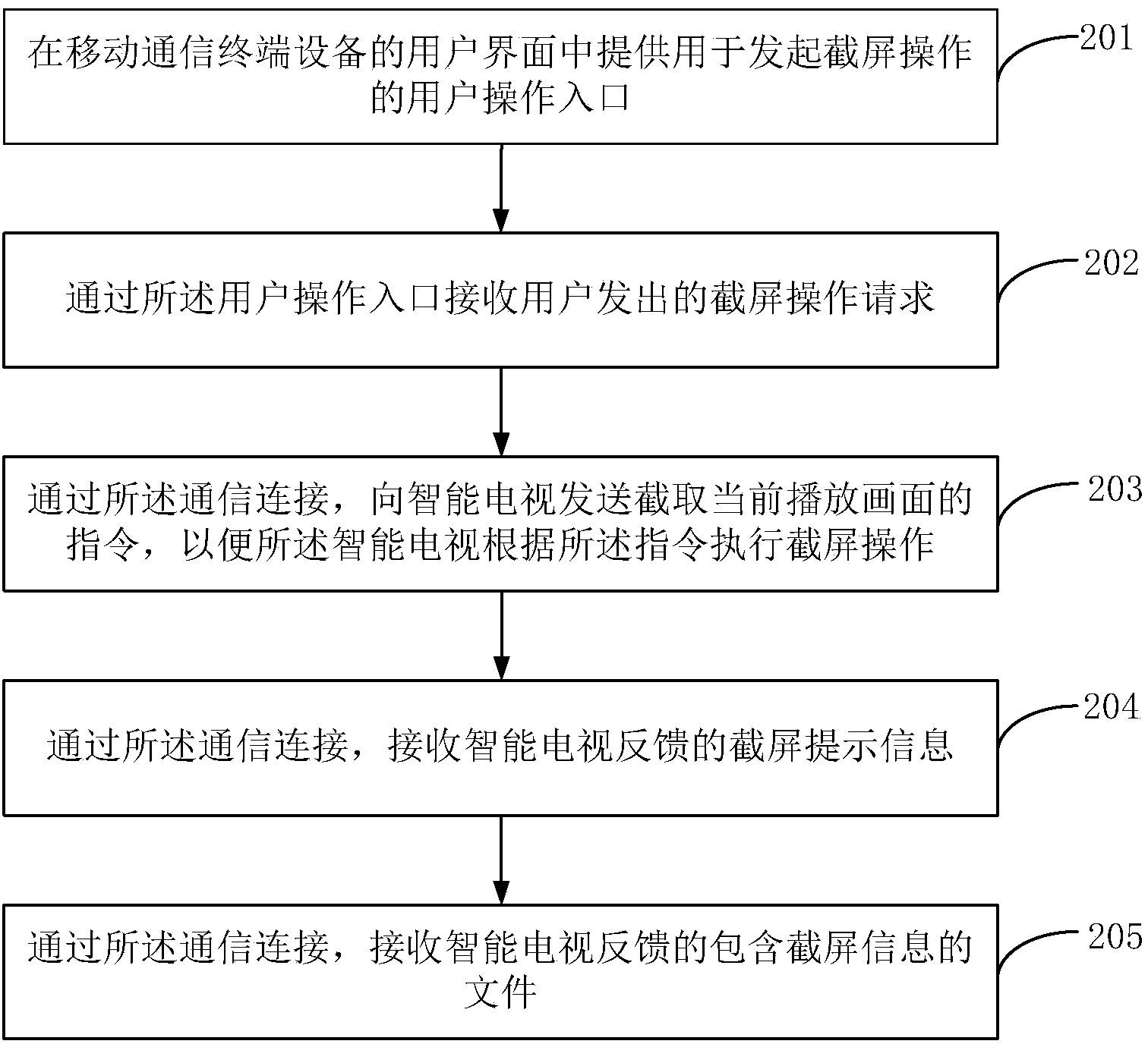 Screen capturing method and device for intelligent televisions