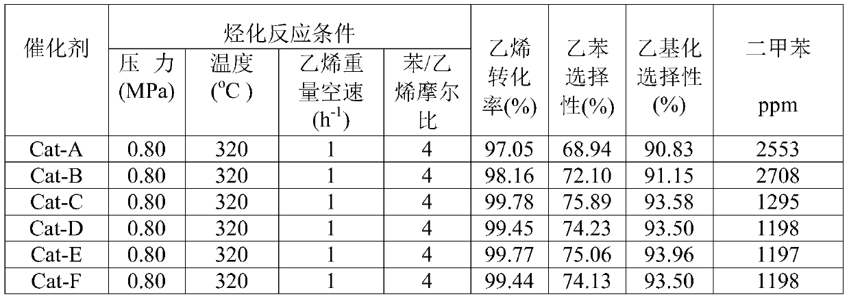 A kind of preparation method and application of ZSM-11 molecular sieve catalyst without binder