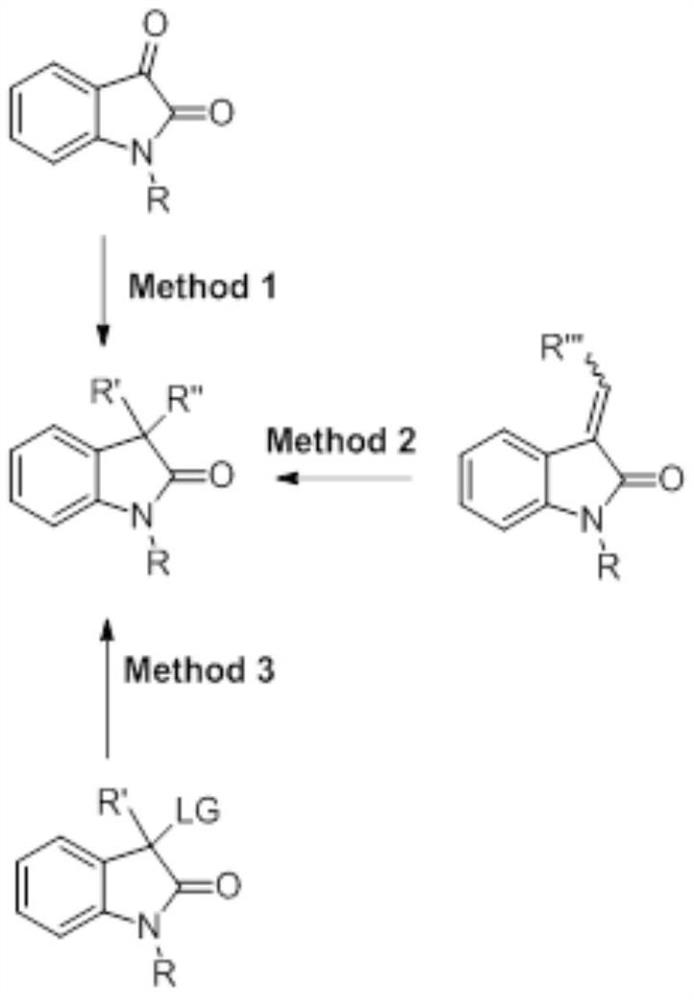 A kind of synthetic method of chiral 3,3-disubstituted indol-2-one derivatives