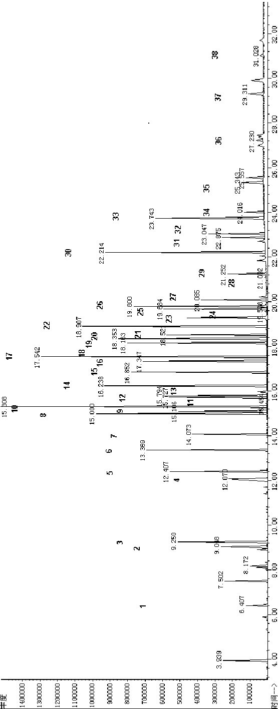 Gas chromatography-mass spectrometry screening method for unknown toxicants in blood