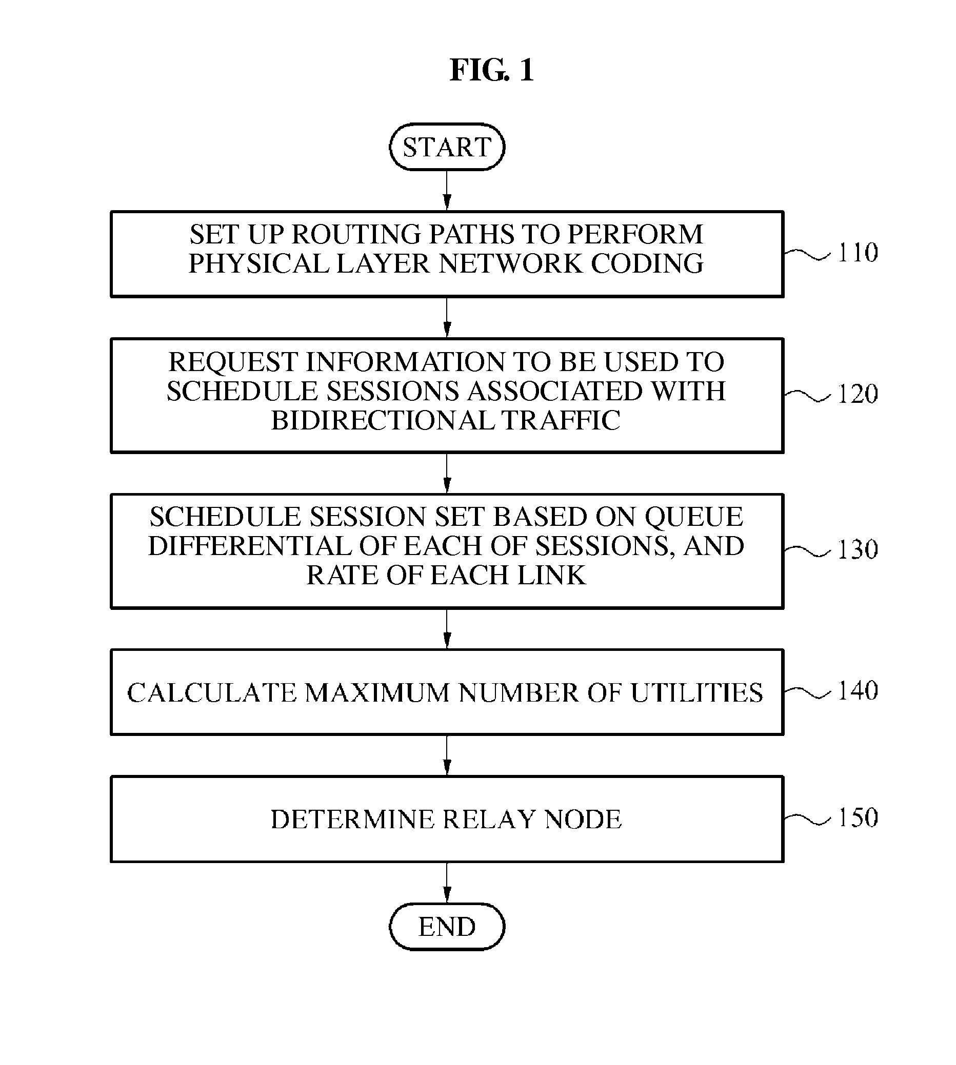 Scheduling method and apparatus based on physical layer network coding for bidirectional traffic