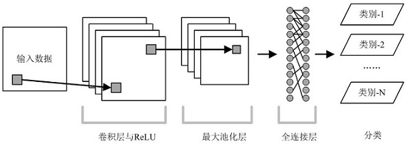 Unmanned aerial vehicle sensor vibration noise suppression method