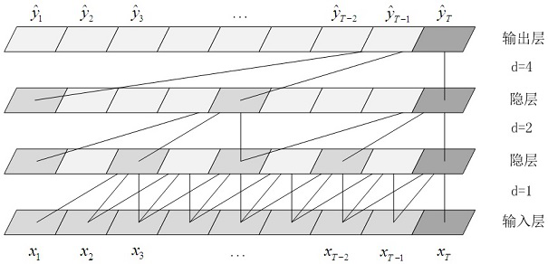 Unmanned aerial vehicle sensor vibration noise suppression method