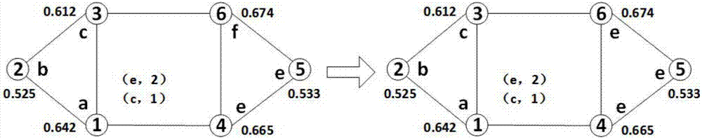 Label propagation community finding algorithm based on node importance degrees