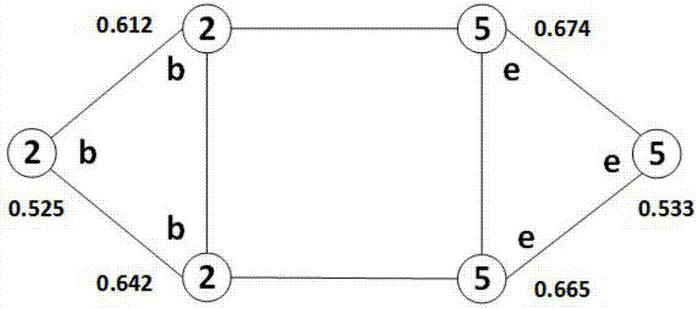 Label propagation community finding algorithm based on node importance degrees