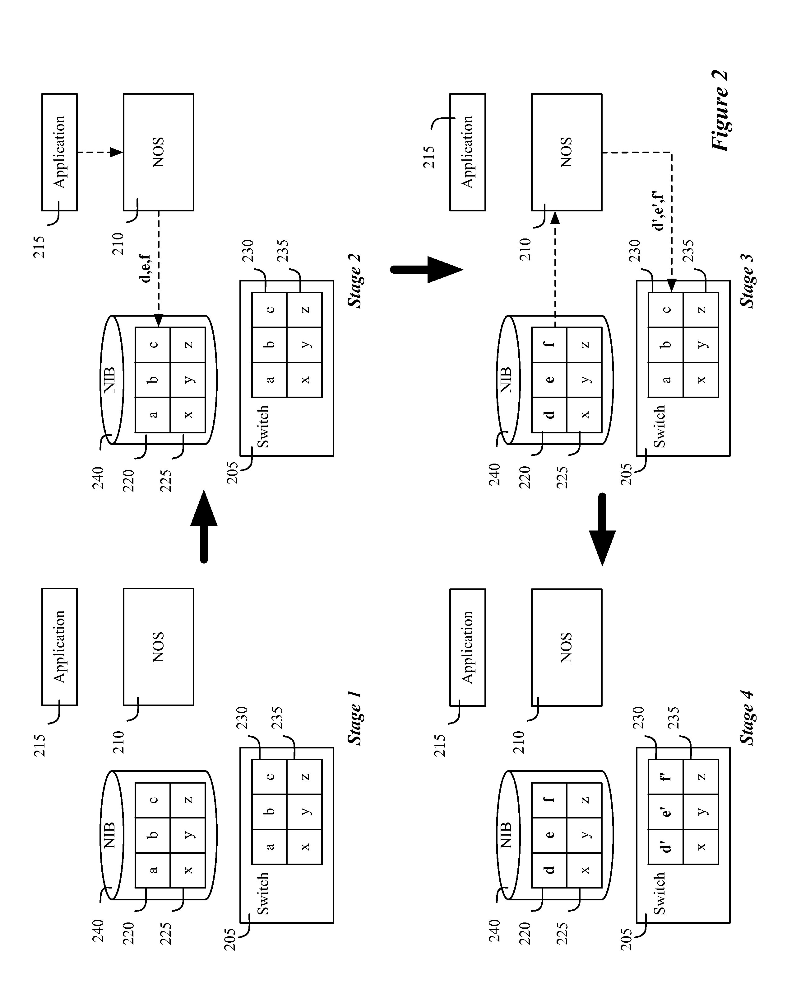 Method and apparatus for using a network information base to control a plurality of shared network infrastructure switching elements