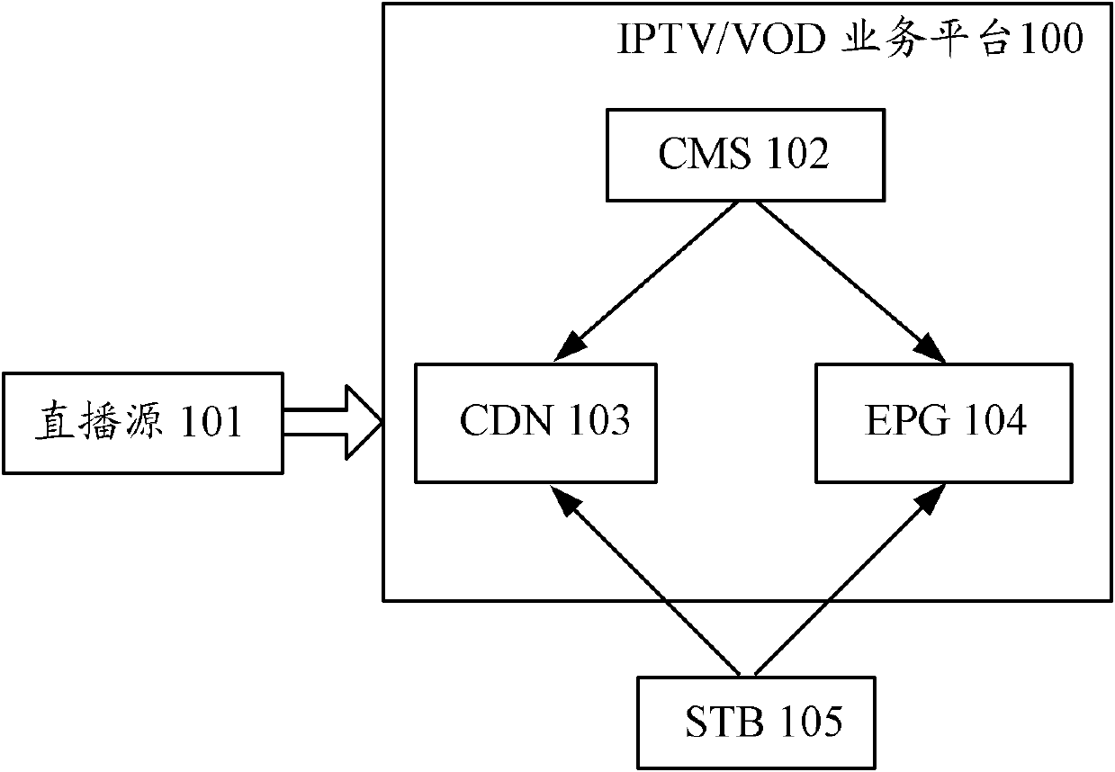 Manufacturing method and system of audio special