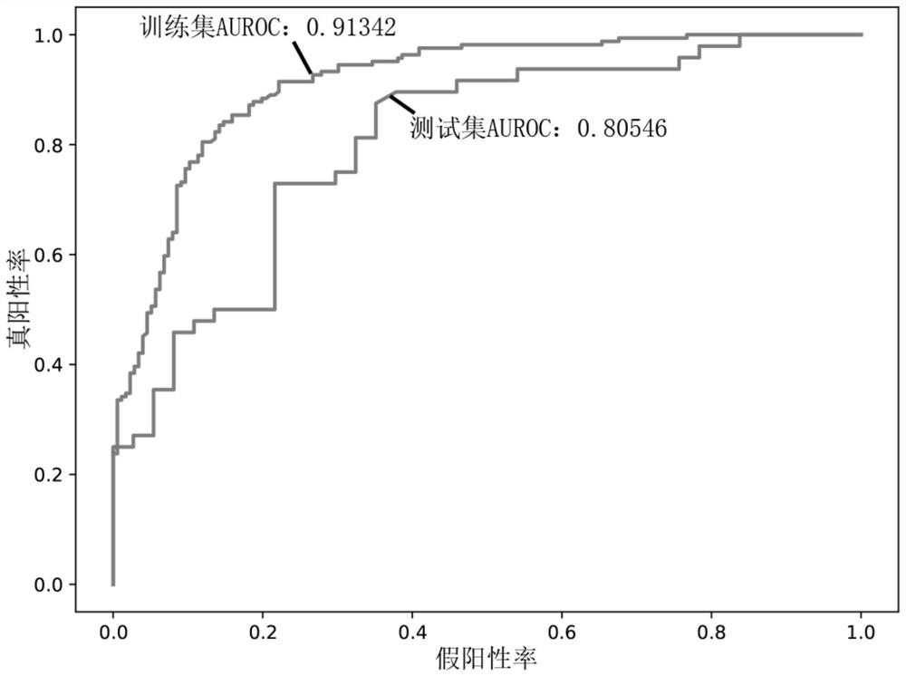 Acute coronary syndrome risk assessment marker for stable coronary heart disease and application