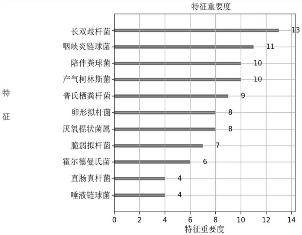 Acute coronary syndrome risk assessment marker for stable coronary heart disease and application