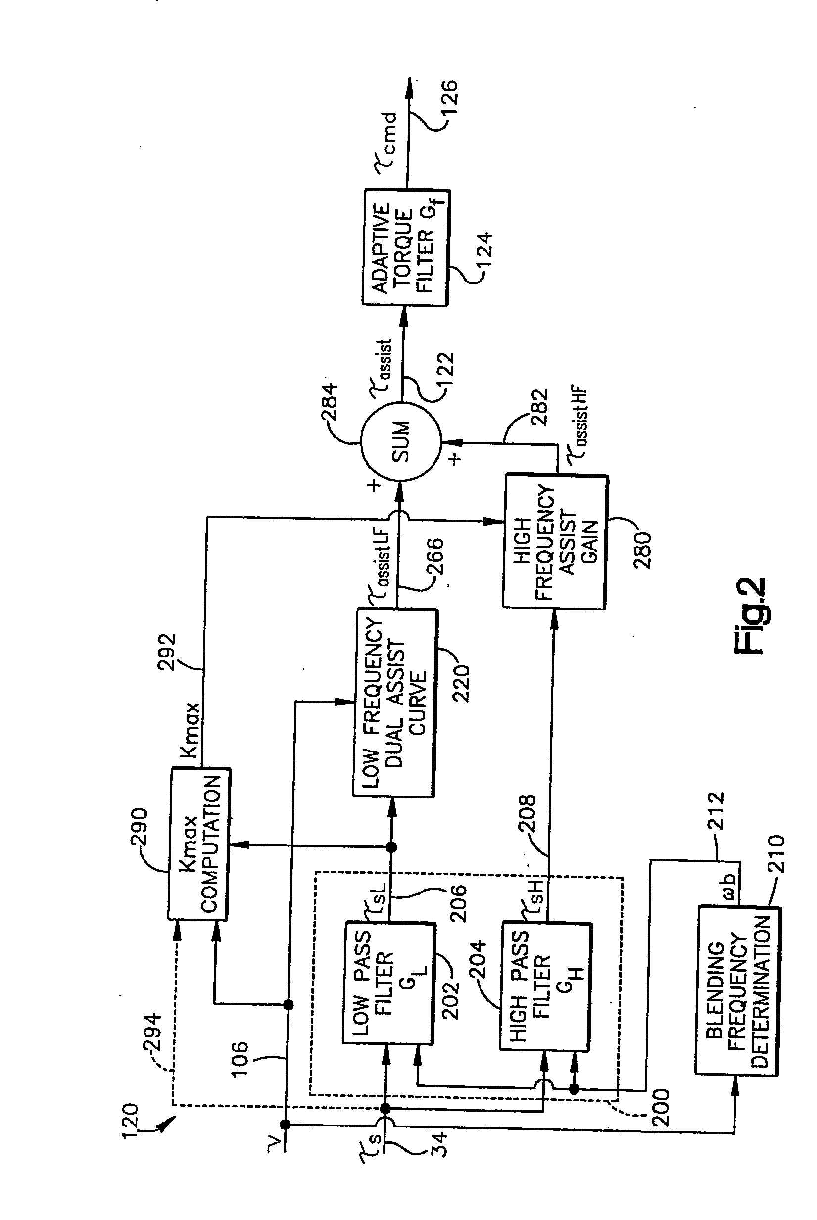 Method and apparatus for controlling an electric assist motor using a modified blending filter