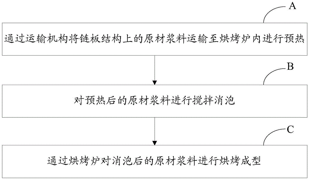 Food baking method and device thereof