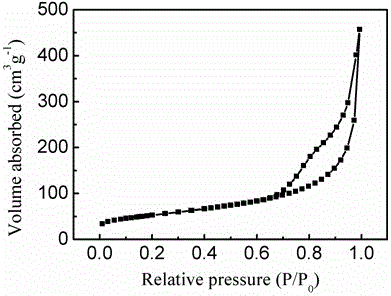 Hollow sphere adopting metal oxide/Pt/C three-layer nano structure and preparation method of hollow sphere