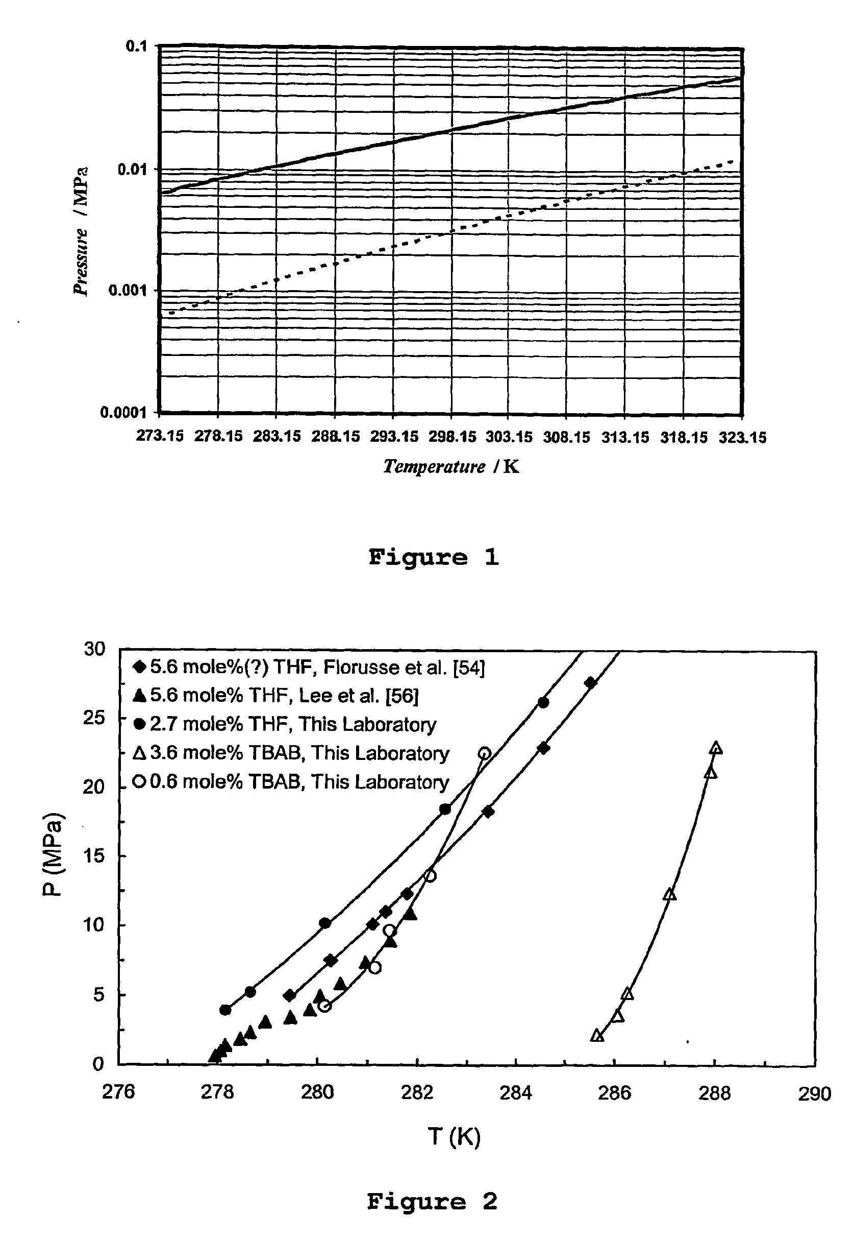 Method for gas storage, transport, and energy generation