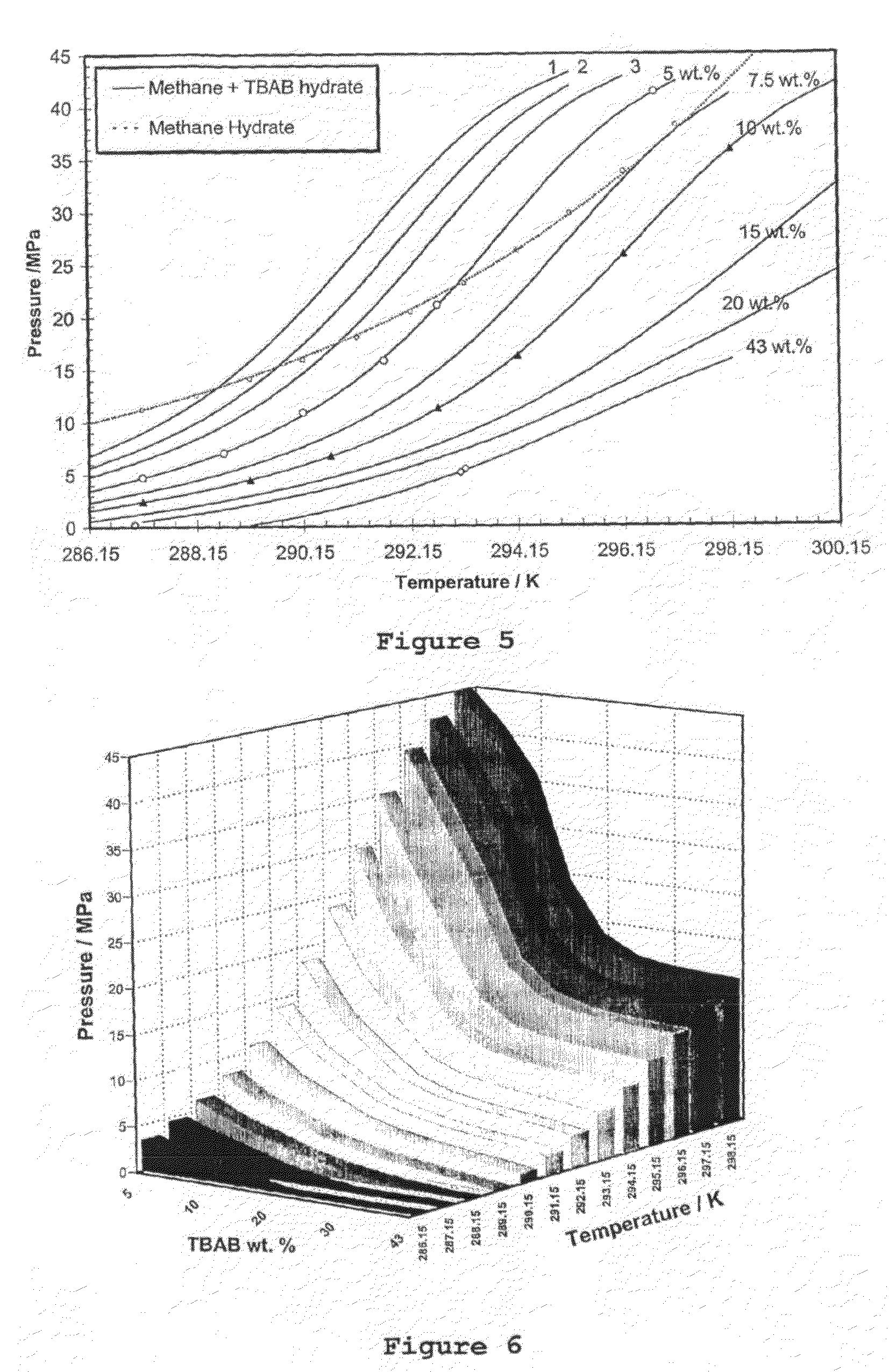 Method for gas storage, transport, and energy generation