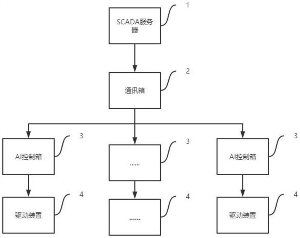 Multifunctional integration test method and system for photovoltaic support array