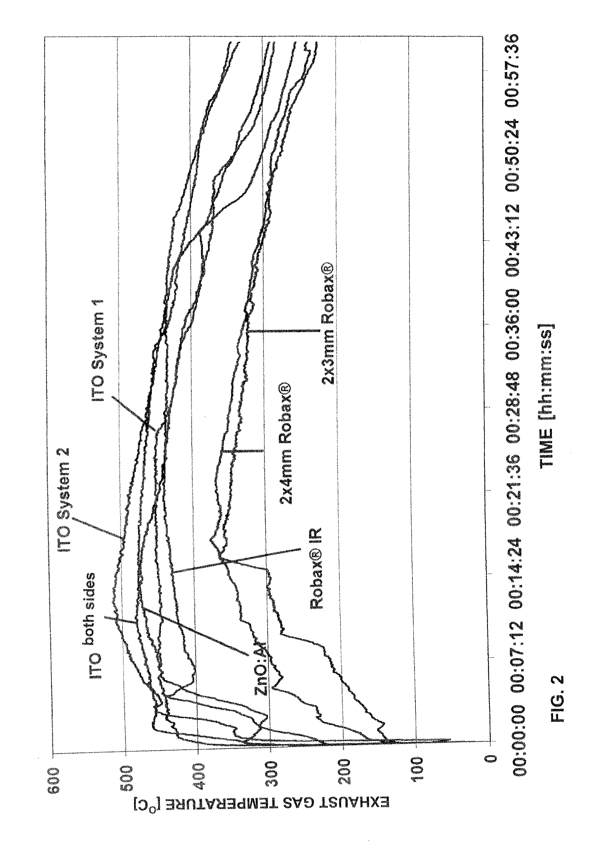 Arrangement for reflection of heat radiation, process of making same and uses of same