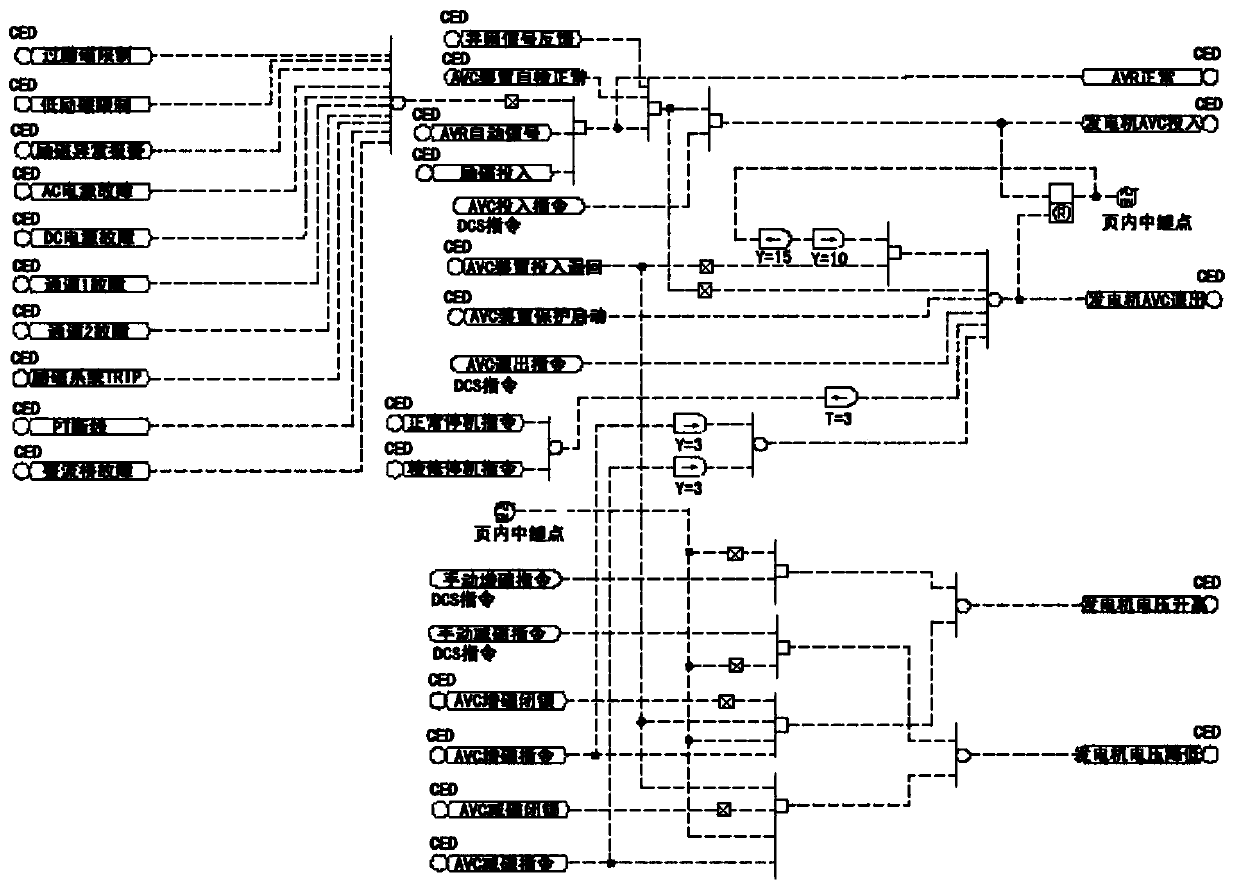 Control method and logical structure of intelligent grid AVC substation system interface