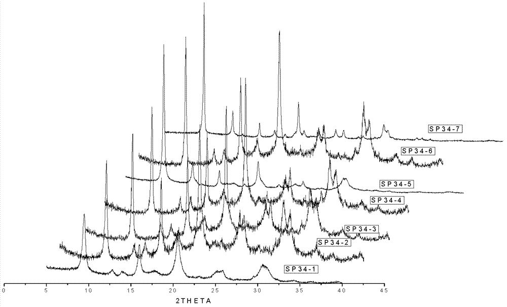 Cubic or sheet-shaped nano SAPO-34 molecular sieve and application thereof