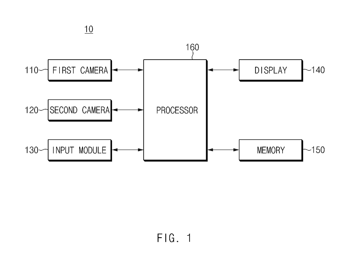 Electronic device for storing depth information in connection with image depending on properties of depth information obtained using image and control method thereof