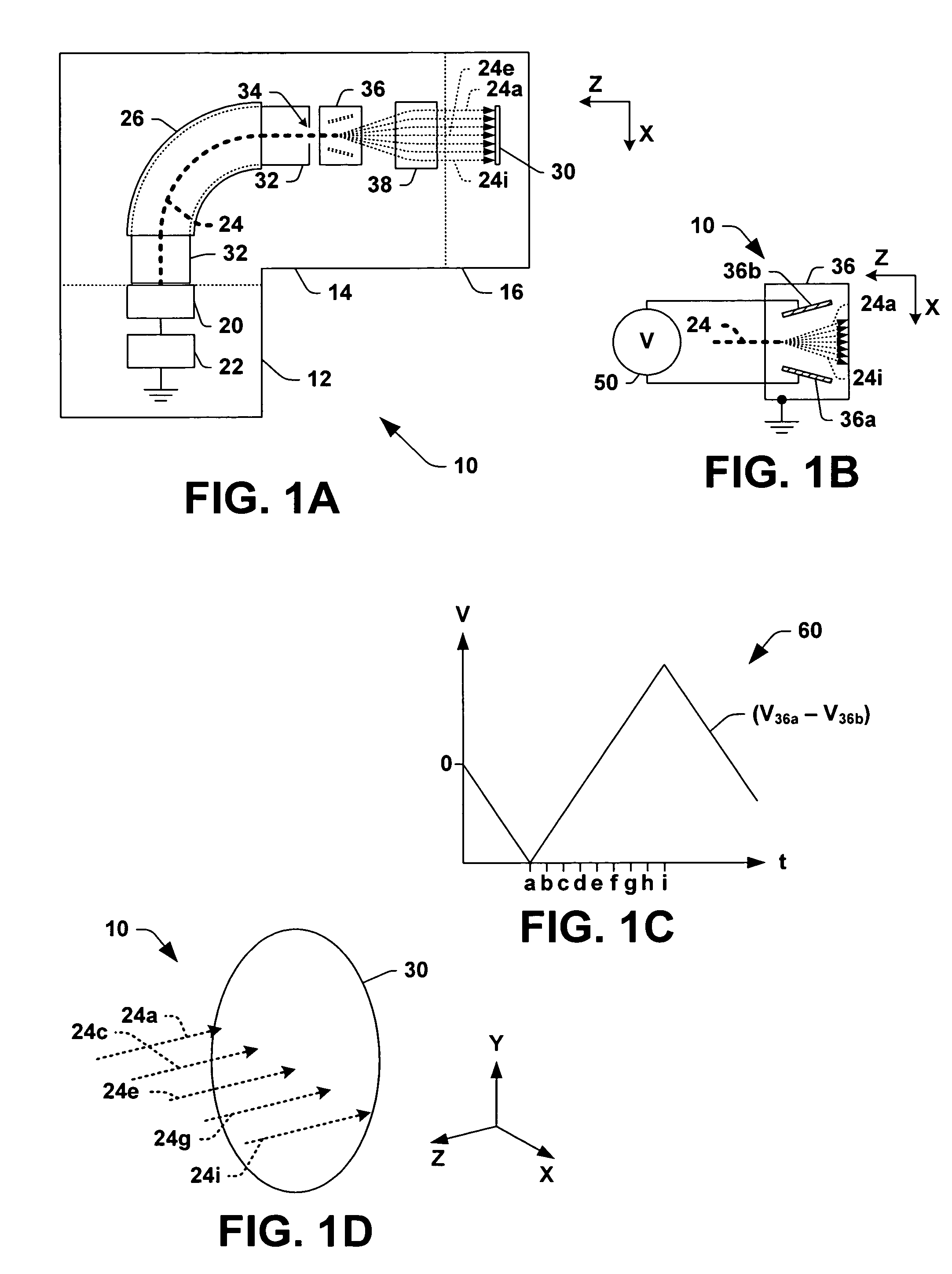 Ion beam scanning control methods and systems for ion implantation uniformity