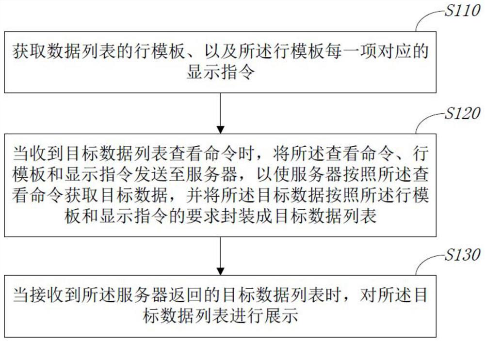 Data list display method, client, server and system