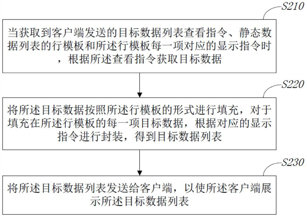 Data list display method, client, server and system