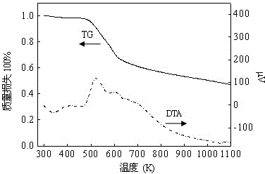 Method for preparing nano metal catalyst